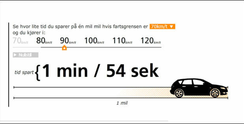 Lite å spare på fartsøkning