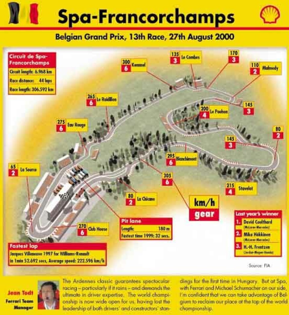 Spa-Francorchamps
