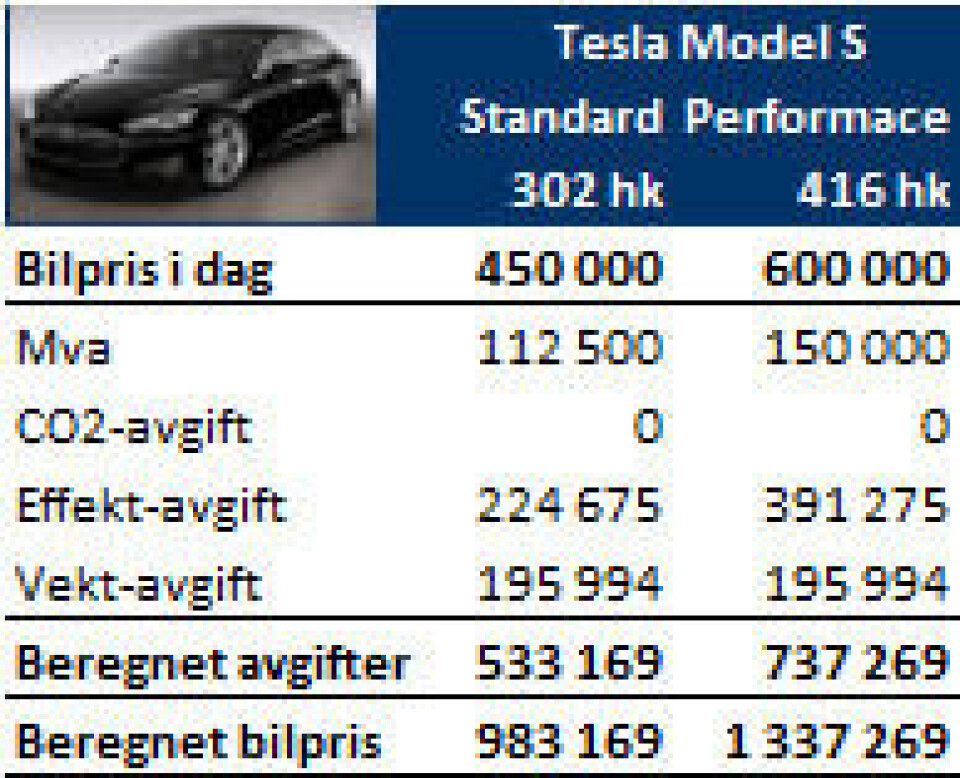 Tesla