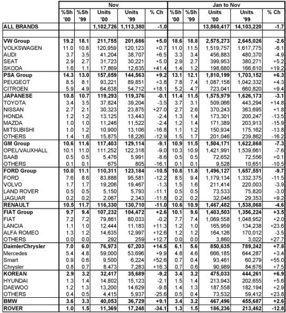 Reg-statt pr merke