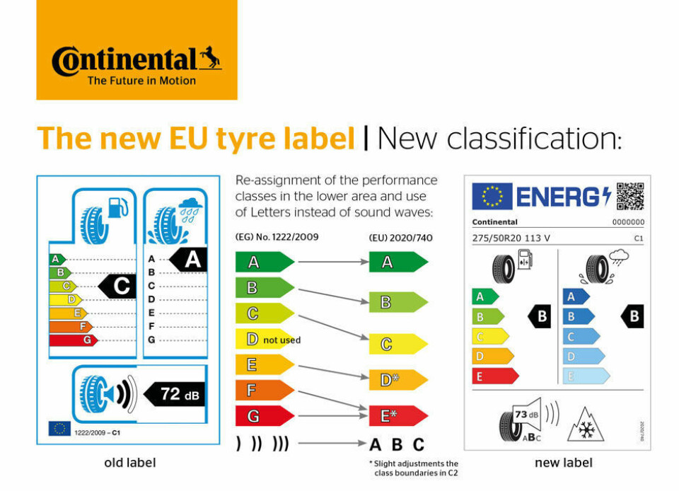 Ny Eu-standard for dekkmerking Ny Eu-standard for dekkmerking