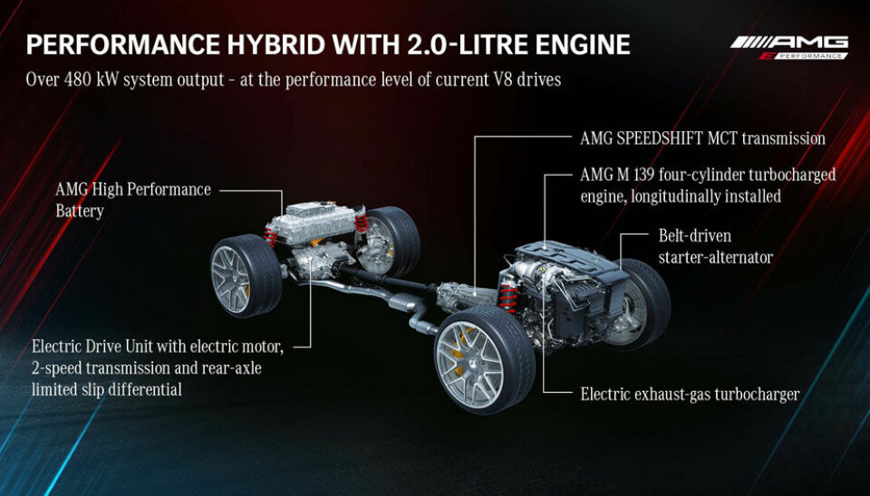 Mercedes-AMG hybridsystem