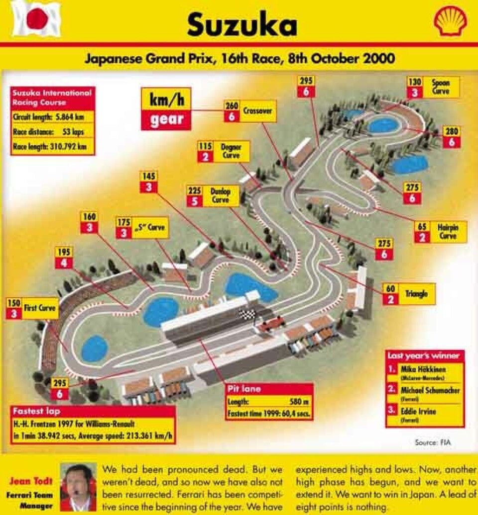 Suzuka