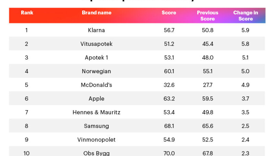 Seks bilmerker topper kundebarometer