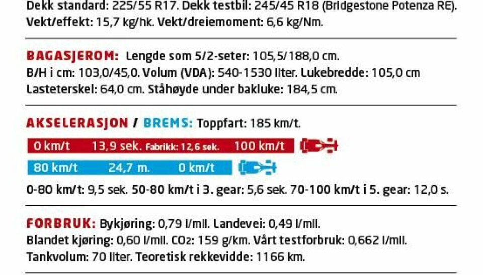 Opel InsigniaTestvurdering og poeng