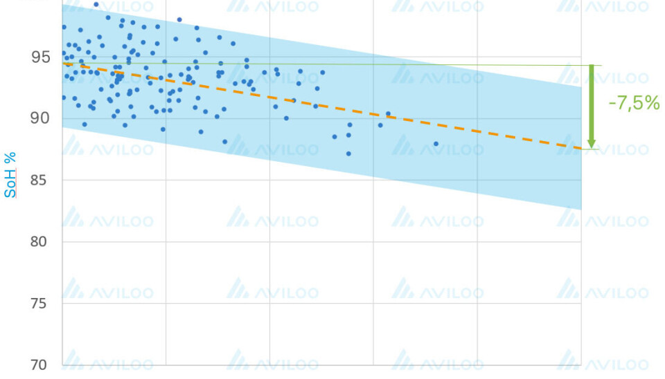 Kilde: Aviloo
