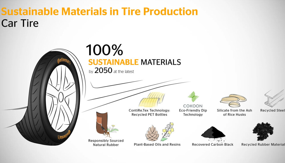 Innen 2030 har Continental som mål å bruke mer enn 40 prosent fornybare og resirkulerte materialer i dekkene sine, og senest i 2050 er målet en andel på 100 prosent bærekraftige materialer.