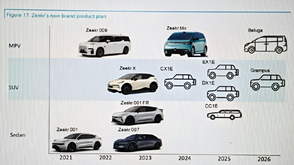 Zeekr’s produktplan avslørt