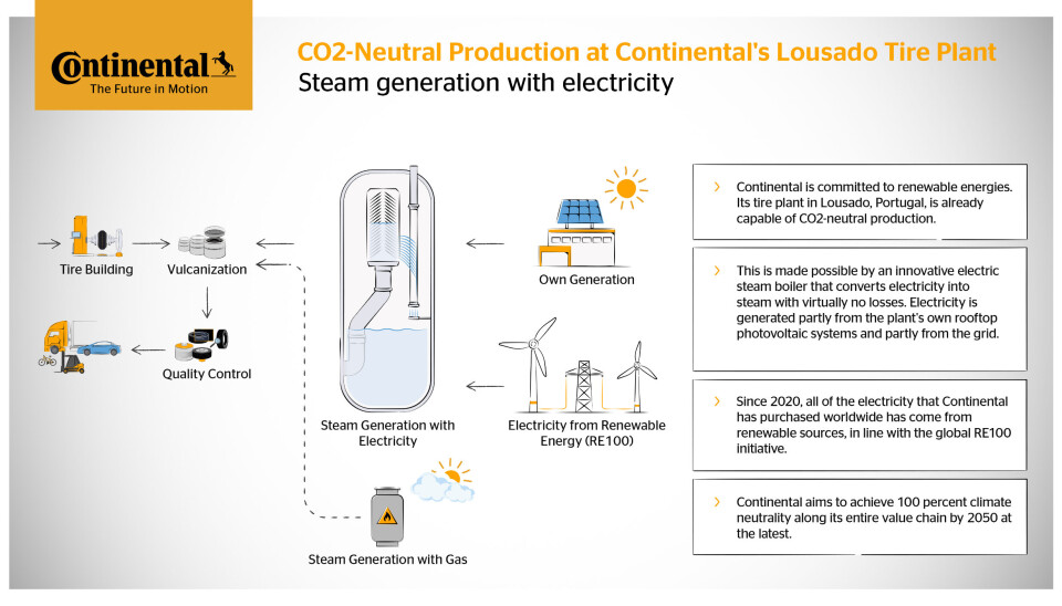 CO2-nøytral produksjon