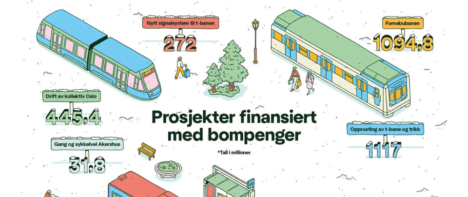 – Dette gikk bompengene til i 2024