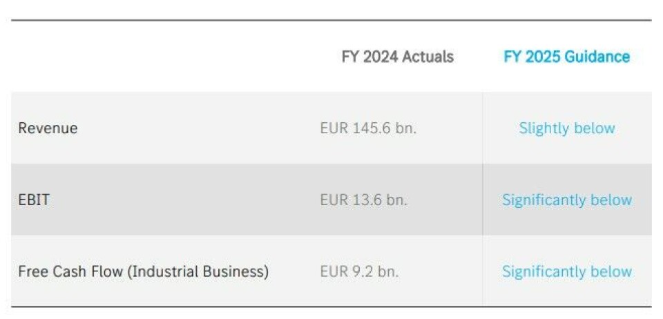 I Mercedes-Benz rapporten for 2024 peker de økonomiske pilene nedover for 2025.