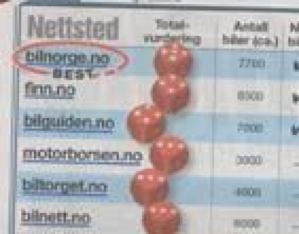 Stem inn beste bil-web