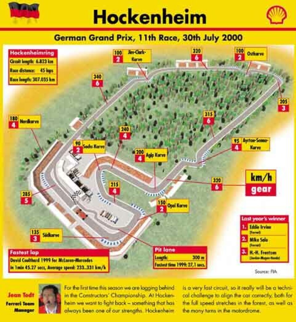 Hockenheim - Tyskland GP