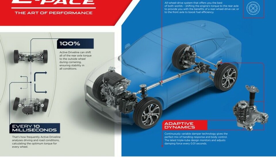 Jaguar E-Pace Jaguar E-Pace