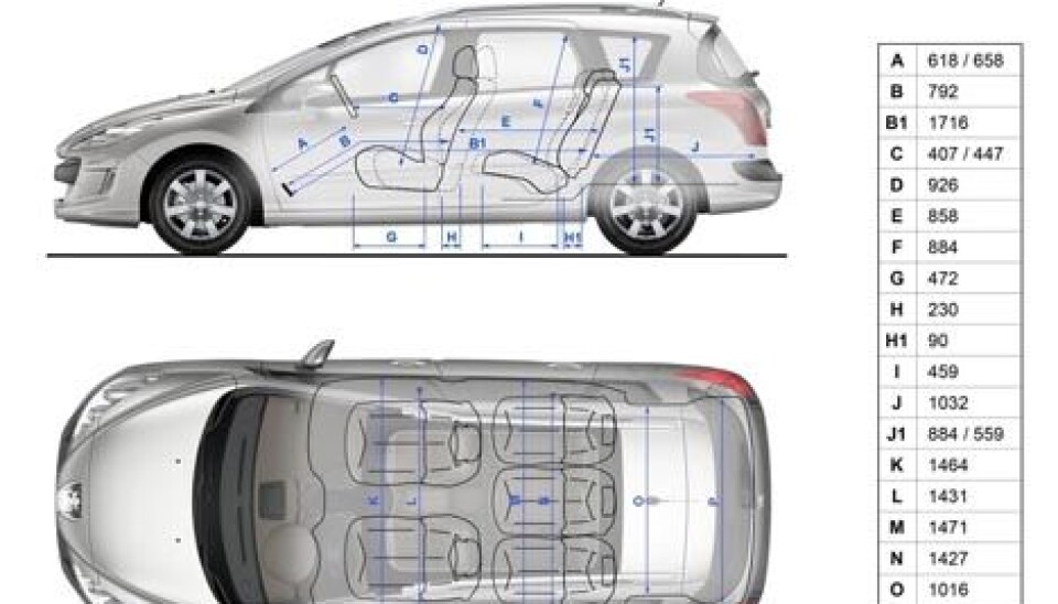 Peugeot 308 SW