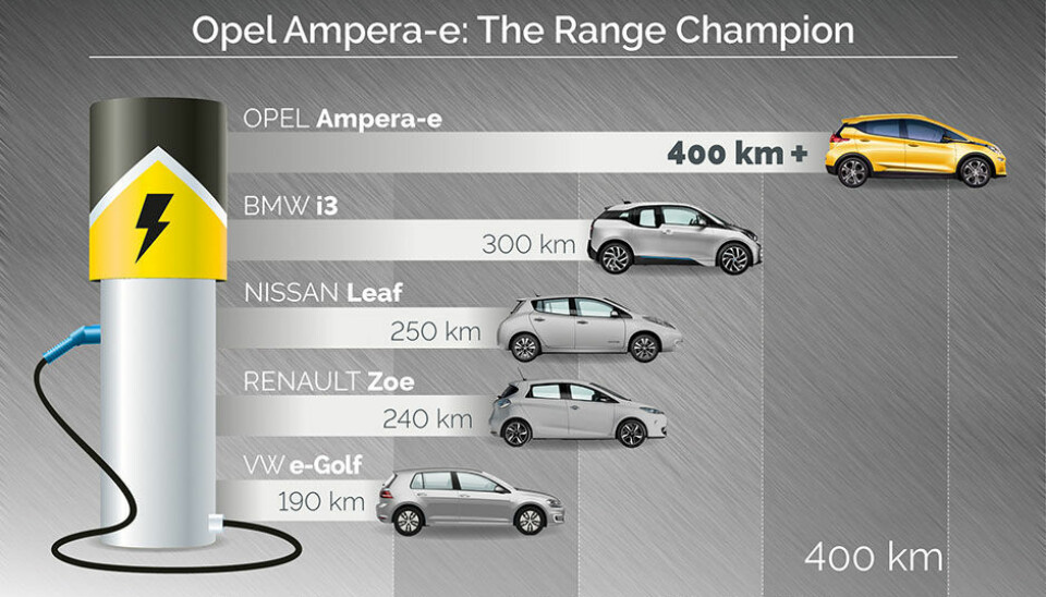 Opel Ampera-e. Elbilen kommer til Norge i løpet av våren.